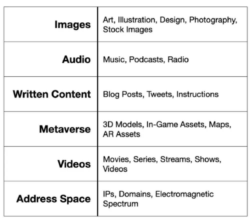 深度：当NFT遇上Metaverse，一切都将改变