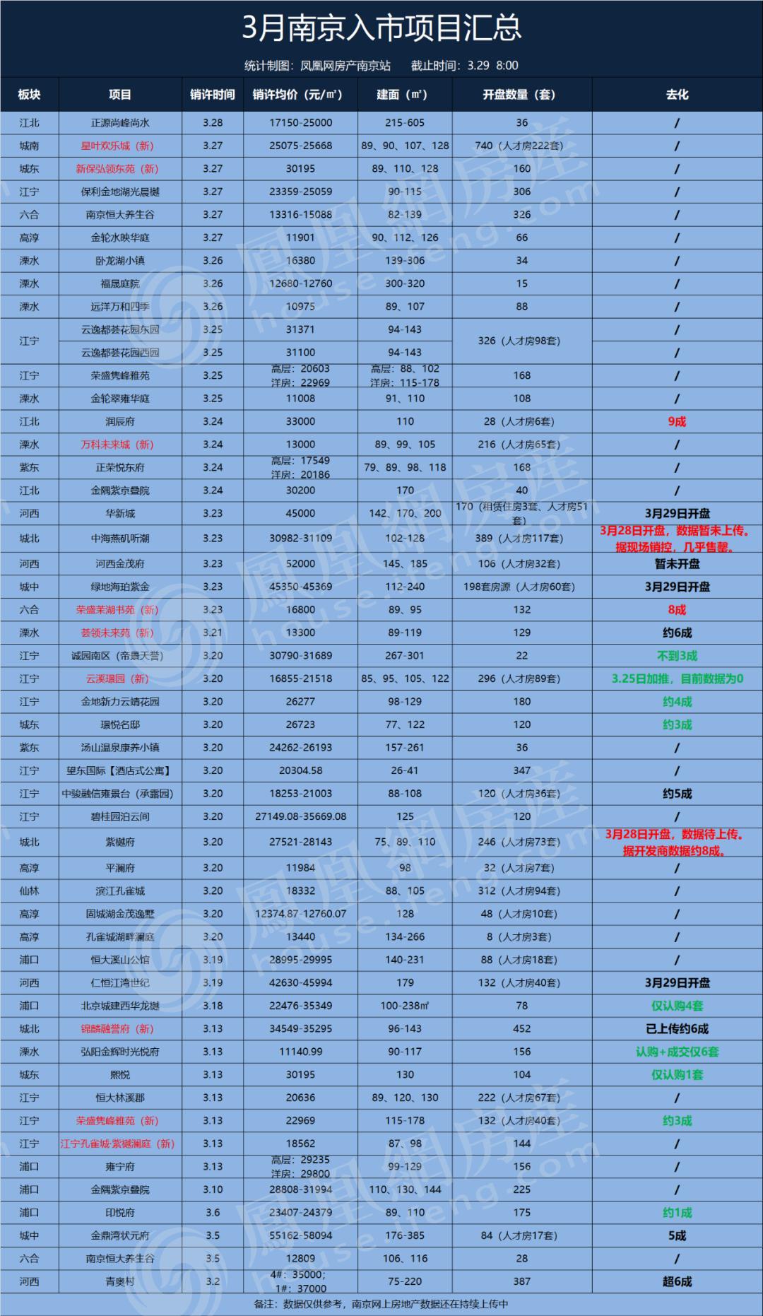 基本无弃号！从厦门赶回抢房！华新城一代神盘落幕
