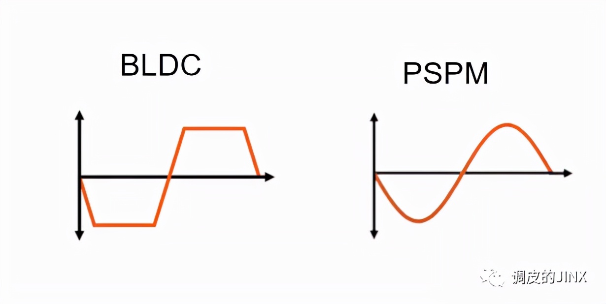 滑差电机的控制原理讲解,电机控制原理图讲解视频