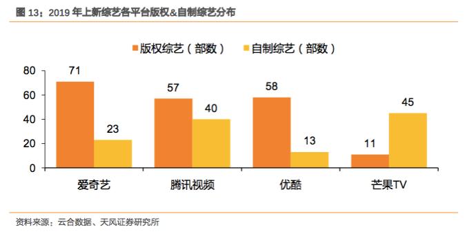 芒果tv乘风破浪的姐姐,乘风破浪的姐姐芒果