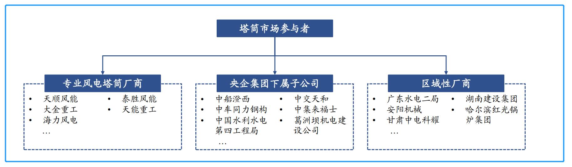 飙涨5倍,冠绝行业,更是吊打隆基和宁德时代,大金重工凭什么?