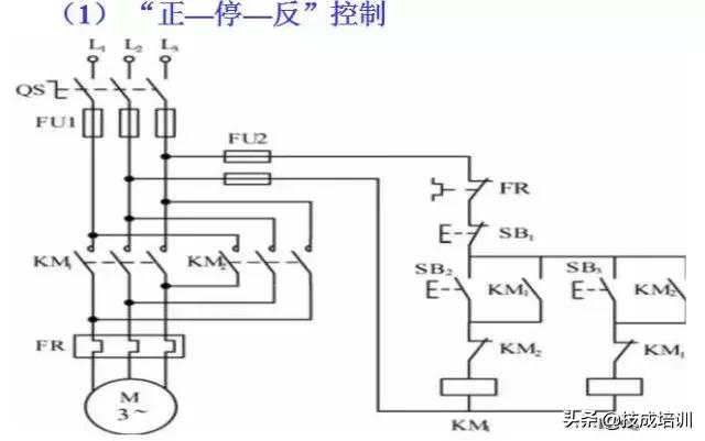 plc编程入门教程零基础,plc基础知识入门彩图