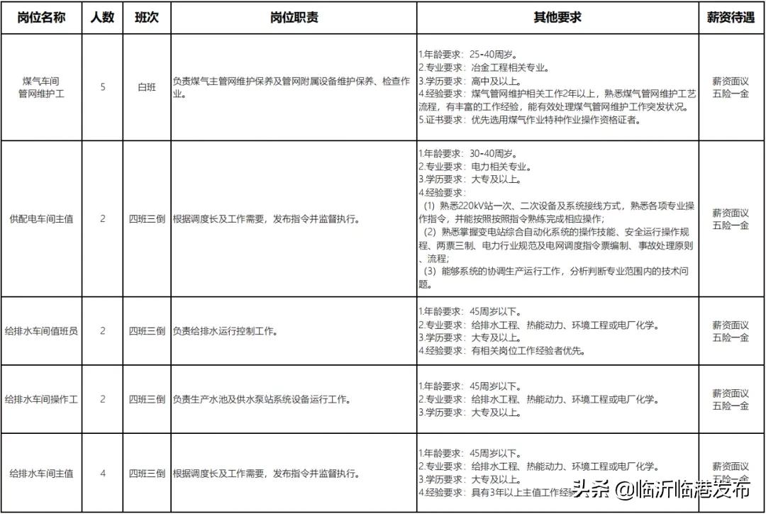 宜宾临港工厂最新招聘五险一金,临港招工包吃包住