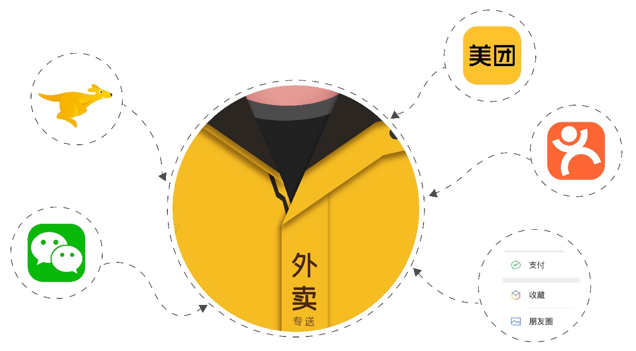 有赞和微盟的商业模式,最强干货