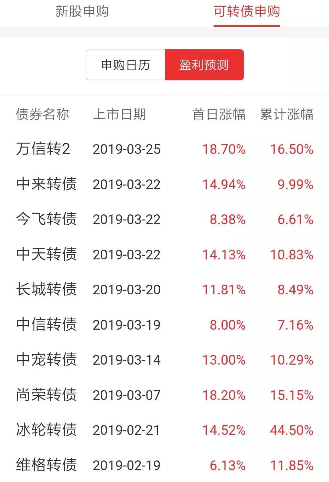 最实用的挣钱工具,专门挣钱的好工具