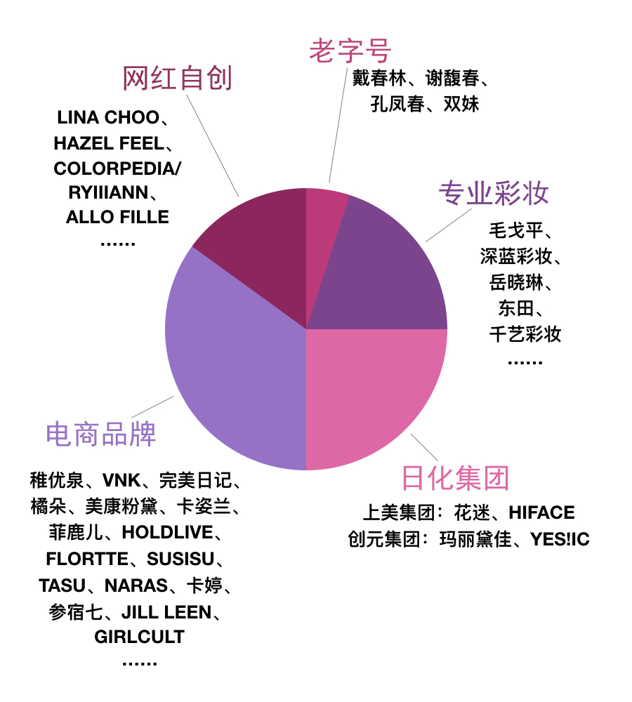 不用名牌化妆品,不用大牌化妆品护肤