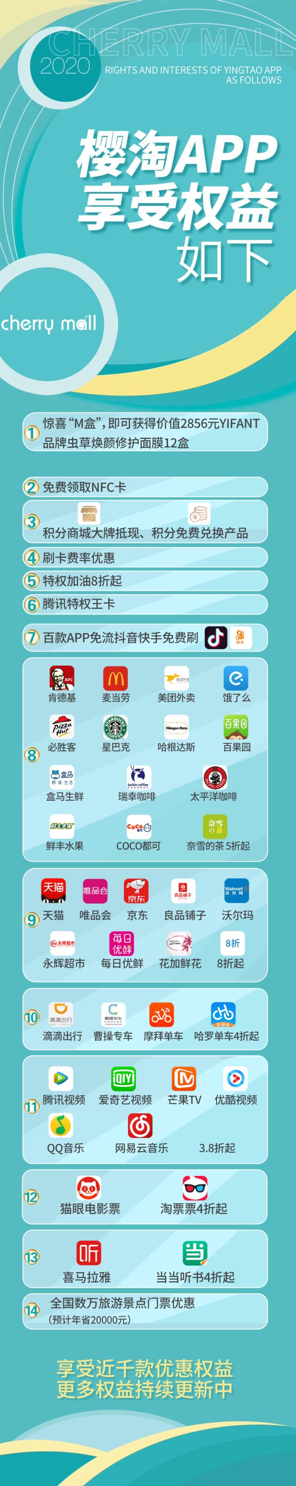 中国首家零投资创业平台上线
