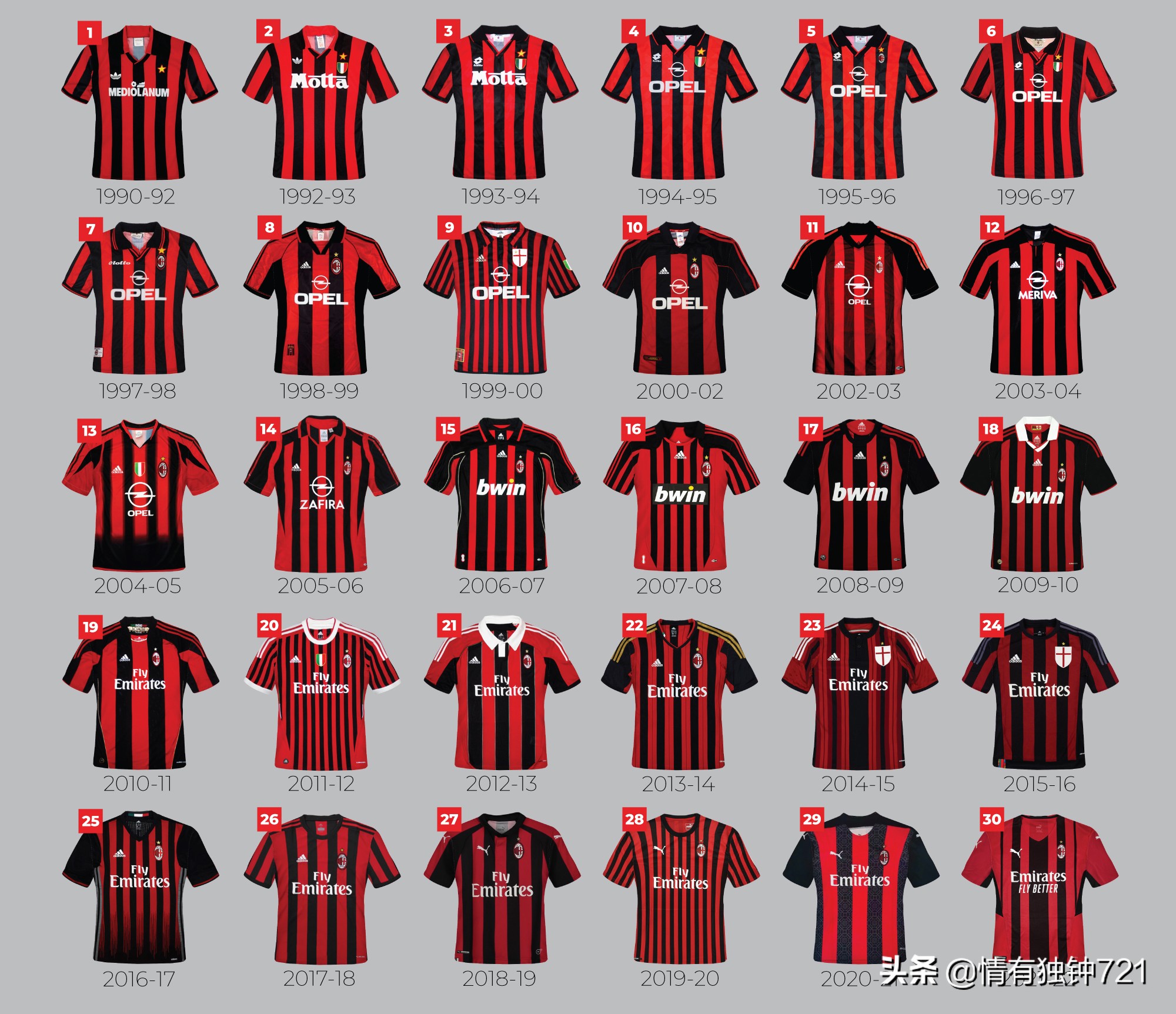 你喜欢ac米兰吗,ac米兰2022-2023赛季球衣