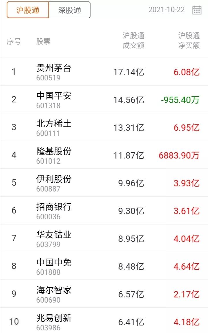 外资大幅净流入,港股今日资金流入