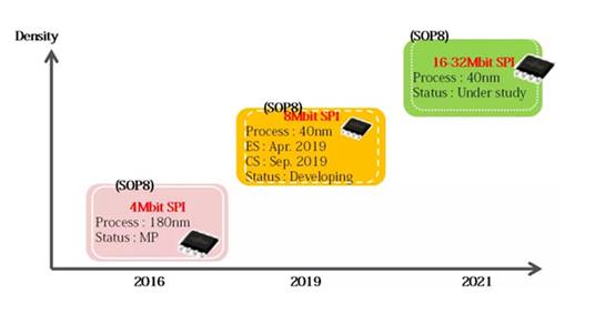 从纯电动乘用车到新能源货车,新能源车到充电桩充电流程