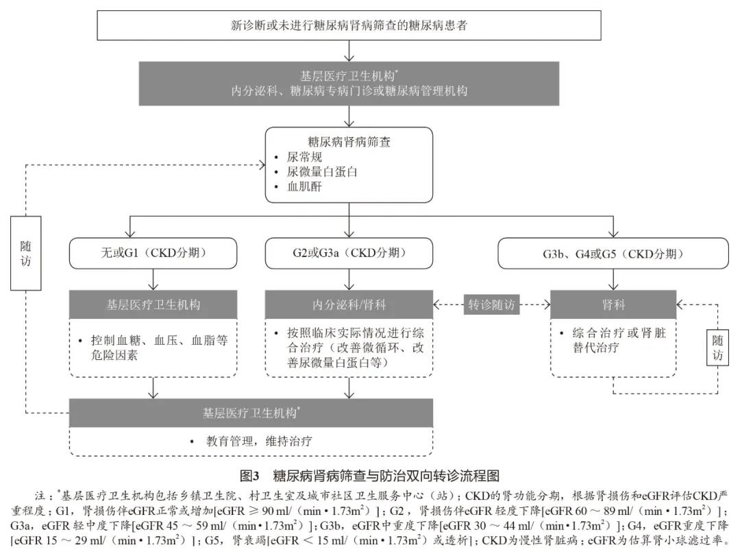 糖尿病就医指征有哪些类型,目前中国糖尿病患者的现状