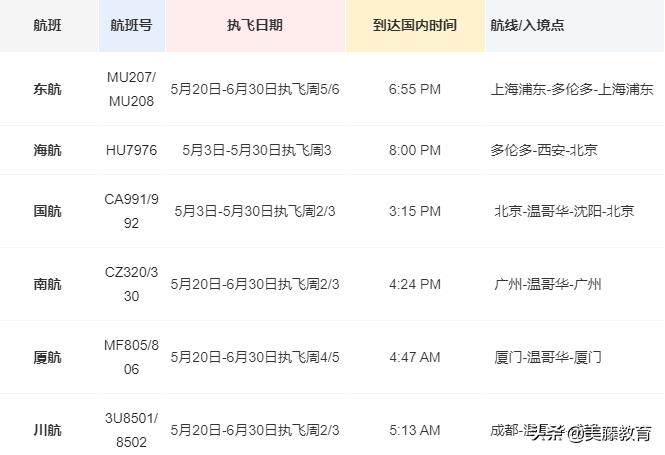 10月达美航空直飞中国航班查询,达美航空何时恢复飞往中国的航班