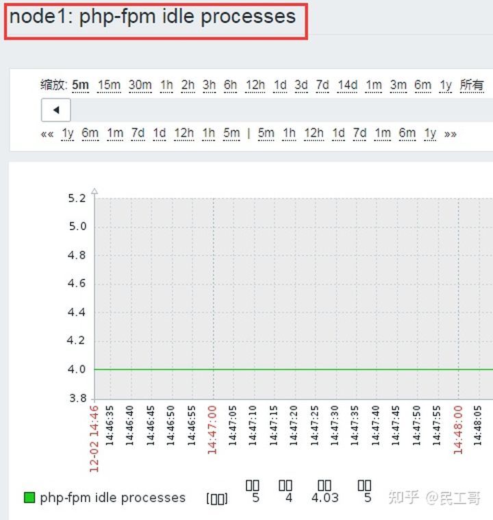 深度理解zabbix监控系统,企业常用监控软件