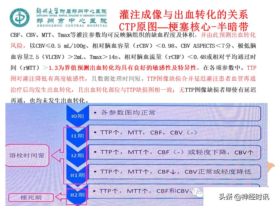 静脉溶栓怎么引起的,静脉相关并发症的预防及处理