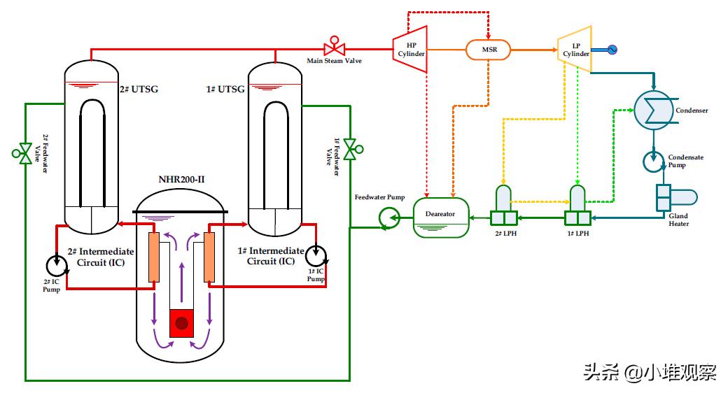 nhr-200灏忓瀷妯″潡鍖栧弽搴斿爢,nhr-200
