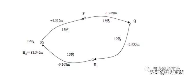 水准闭合导线测量详细步骤,高程闭合导线测量详细步骤