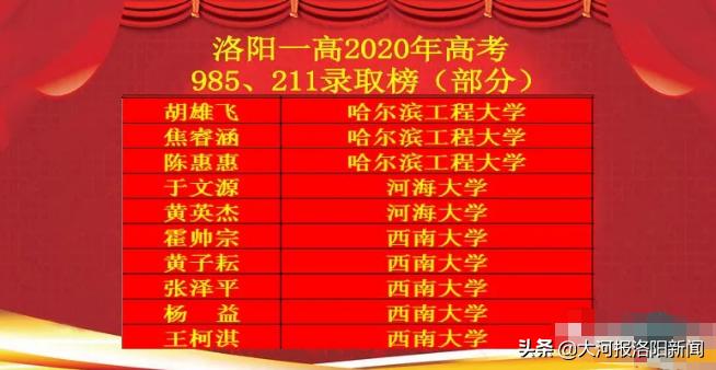 洛阳第一高级中学2020年高考成绩,洛阳一高2019年高考录取喜报
