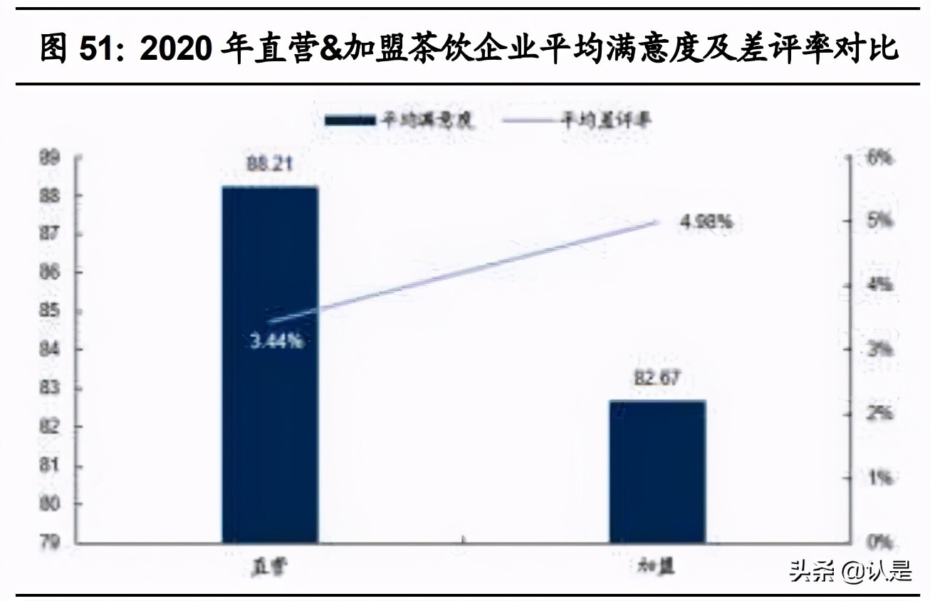 咖啡与现代研究,咖啡与新式茶饮