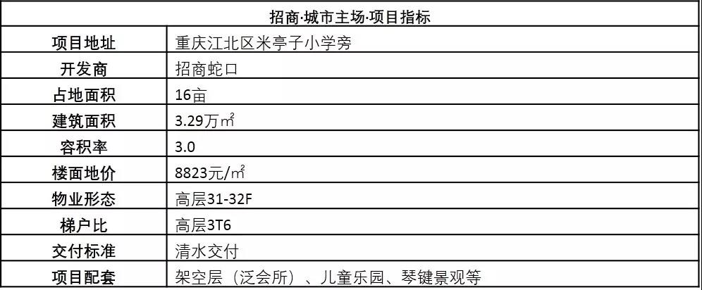 重庆观音桥附近40平小户型,观音桥最好小户型房