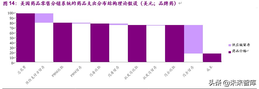 干货一文看懂创新药市场,创新药的深度报告