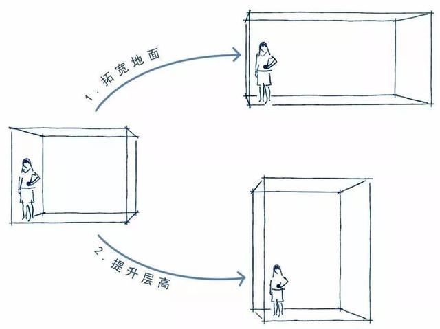 面积小如何增加空间感,低矮空间如何改善