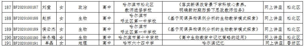 哈尔滨47中优秀老师有哪些,哈尔滨49中省级优秀教师