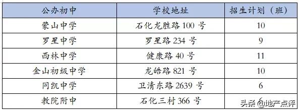 魔都最新热门中小学及对口小区,上海魔都区哪个初中好