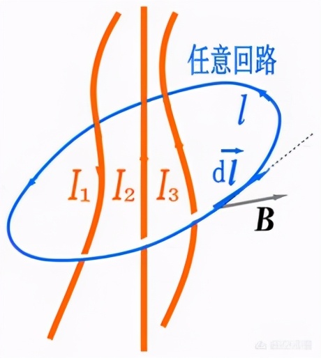 麦克斯韦方程组理论讲解,最美的公式麦克斯韦方程