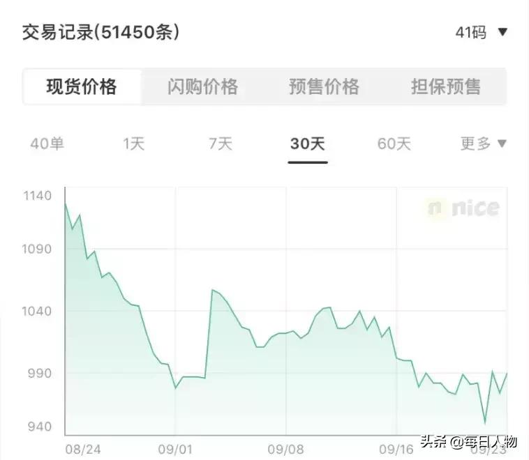200块钱以内训练运动鞋子,学炒鞋入门教程