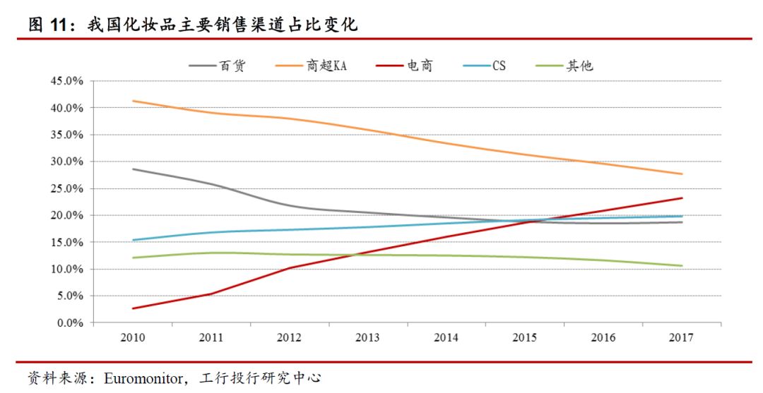 国内化妆品护肤市场前景,国内化妆品发展历程及趋势