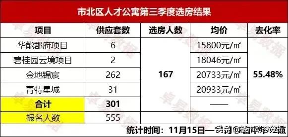 青岛人才公寓转商品房值得买吗,2024青岛人才公寓解读