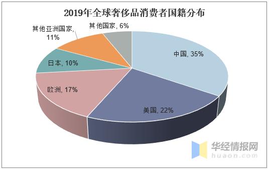 国外奢侈品疫情打折,疫情后奢侈品消费下降