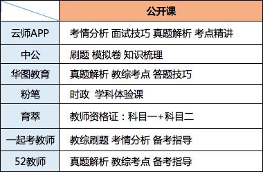 教师培训线上机构,教师网上培训都有哪些