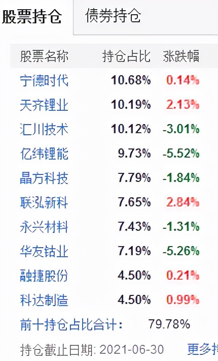 近5年收益最高的基金,近5年收益最好十大基金