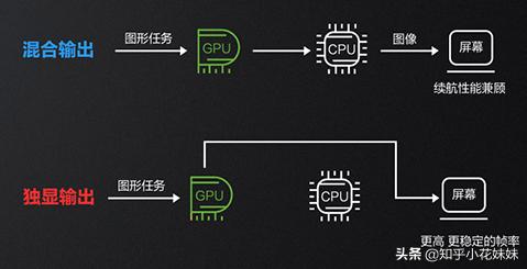 联想拯救者y9000p2021款3060满血,2022款y9000p显卡3060是满血的吗