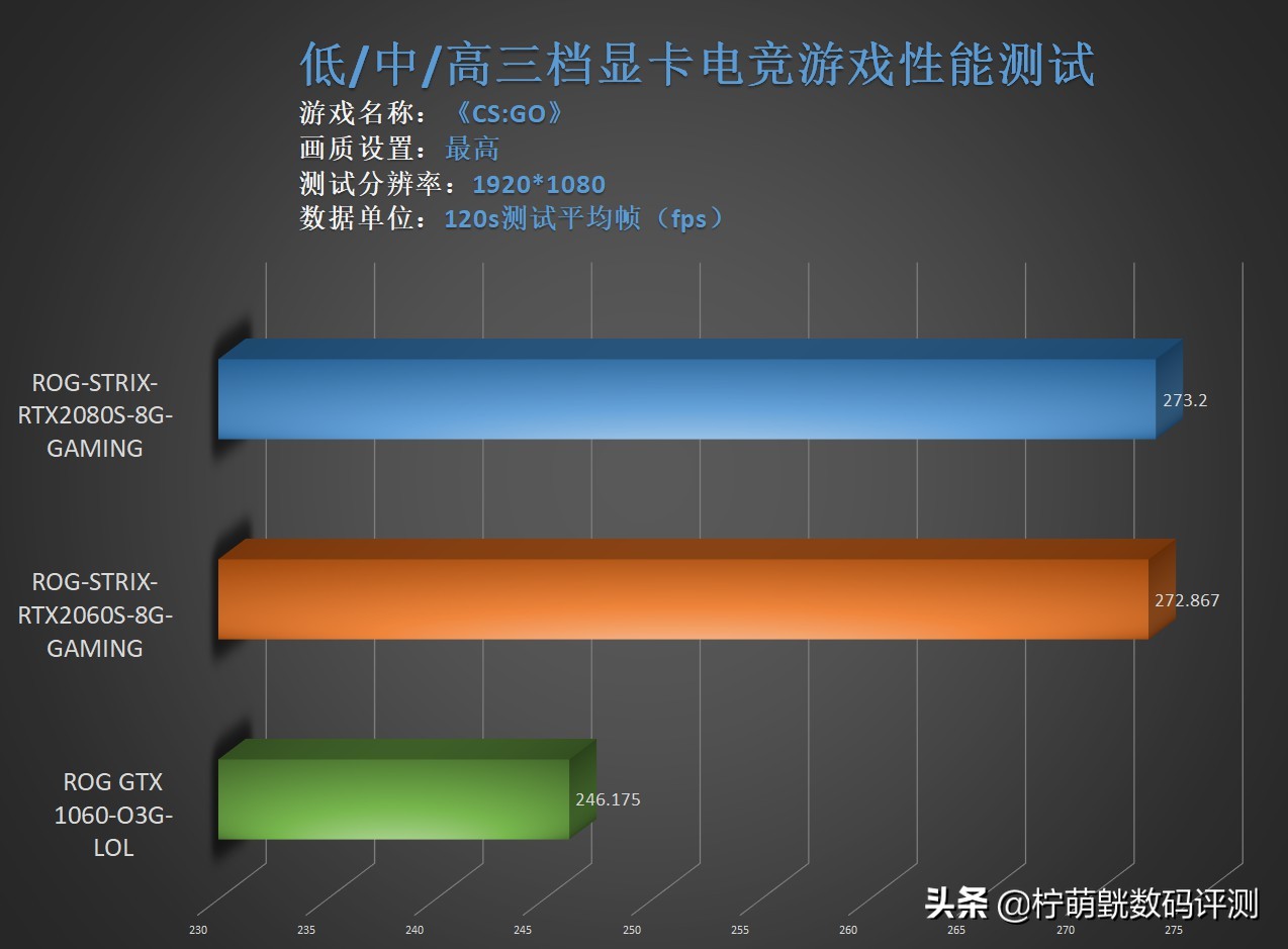 6500显卡游戏测试,6000显卡评测