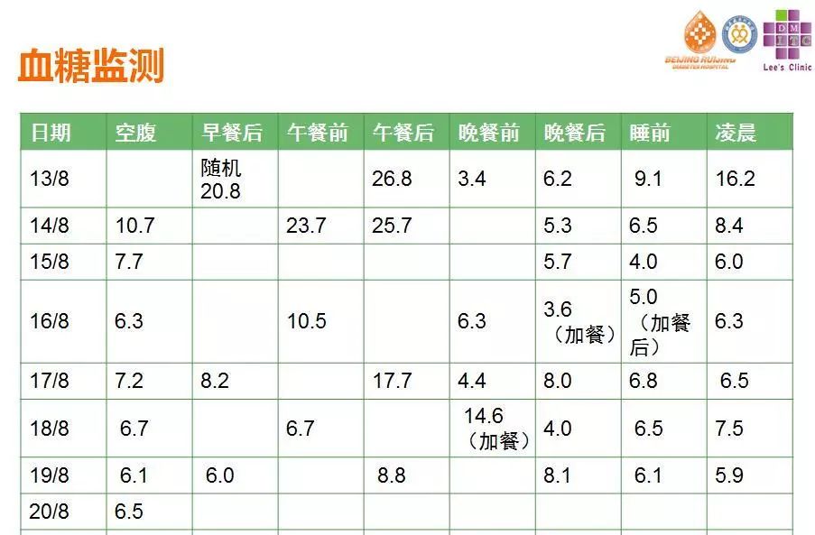 糖尿病酮症的急救及护理,2型糖尿病的住院治疗方案