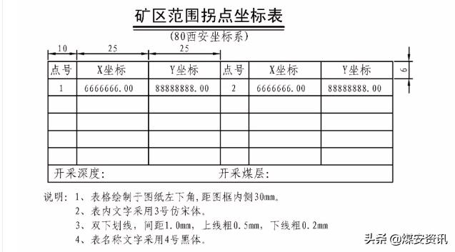 快速看懂煤矿设计图纸,煤矿井下图纸怎么画剖面图