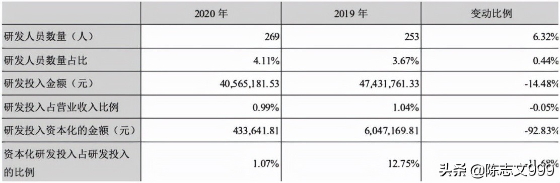 仁和药业2019业绩,仁和药业2019年各板块业绩如何