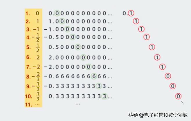 为什么无穷小的代数和强调有限,实数是可数的无穷集合