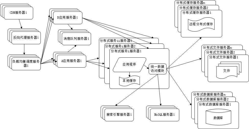 软件架构漫谈,架构漫谈系列