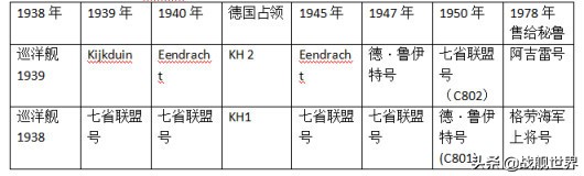 特色鲜明，再装填与多种水上机，她们如果加入游戏必将十分强力！
