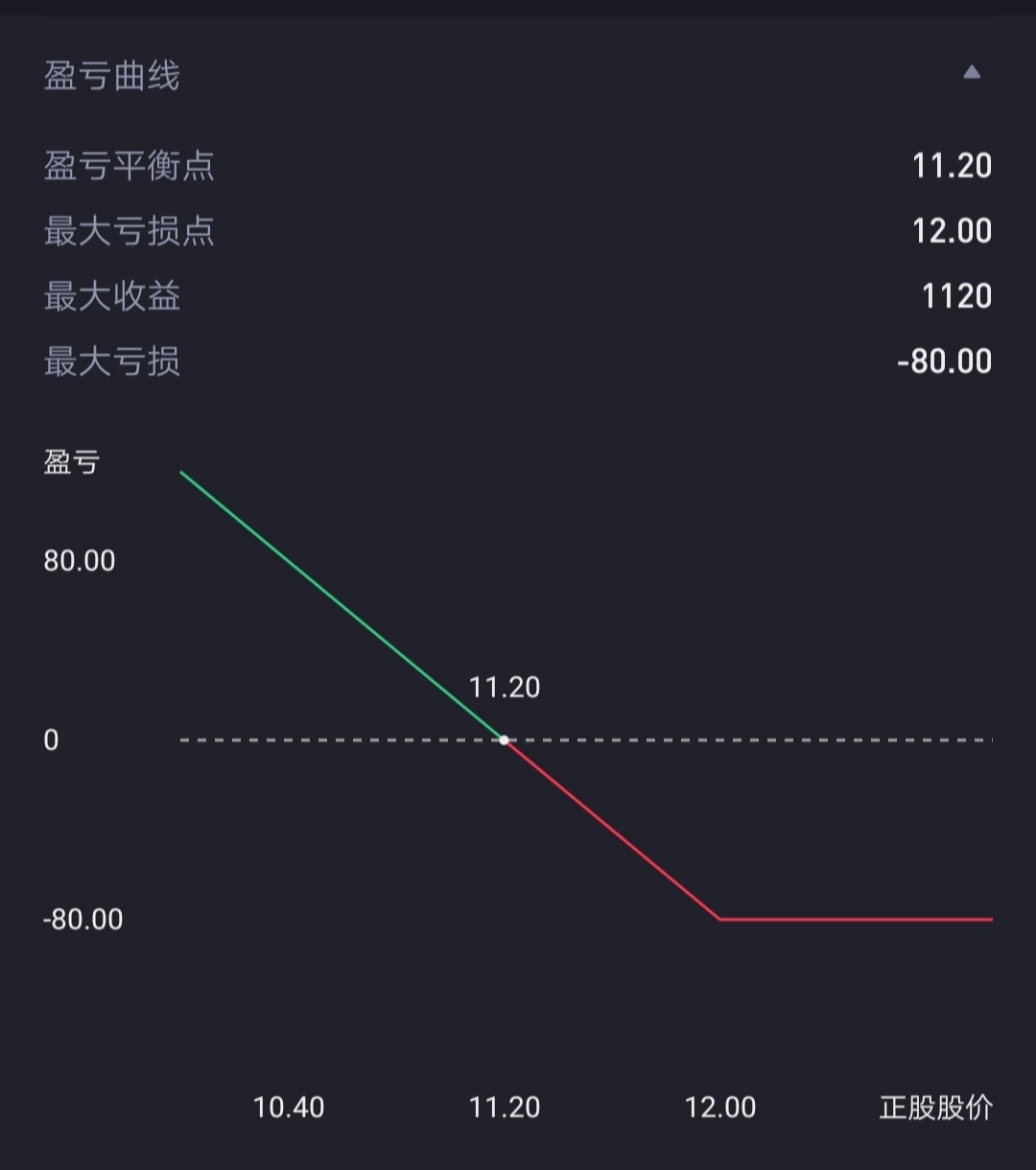 鑲℃寚鏈熸潈灏忕櫧瀹炴垬鍏ラ棬,灏忕櫧鑲″競鍩虹鐭ヨ瘑涔︾睄
