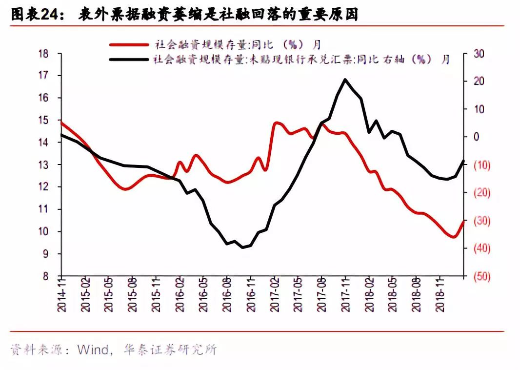 票据市场与私募的优劣势,票据市场走势分析