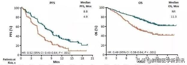 警惕！乳腺癌术后的淋巴水肿绝不能忽视