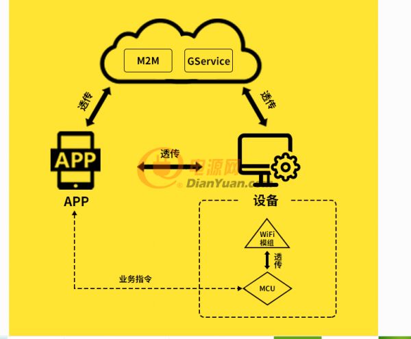 物联网iot平台搭建,物联网iot技术和智能家居
