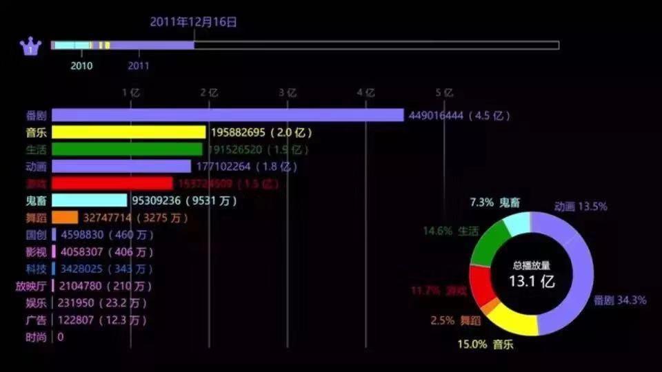 b站二次元图片,b站的二创图在哪里看