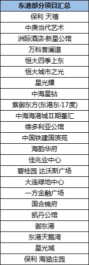 大连东港十年前后的对比,大连东港发展历程