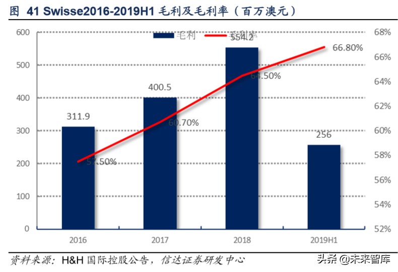 保健品市场调研注意什么,保健品行业分析