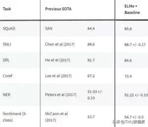 nlp有哪些常用模型方法,nlp模型怎么处理海量数据